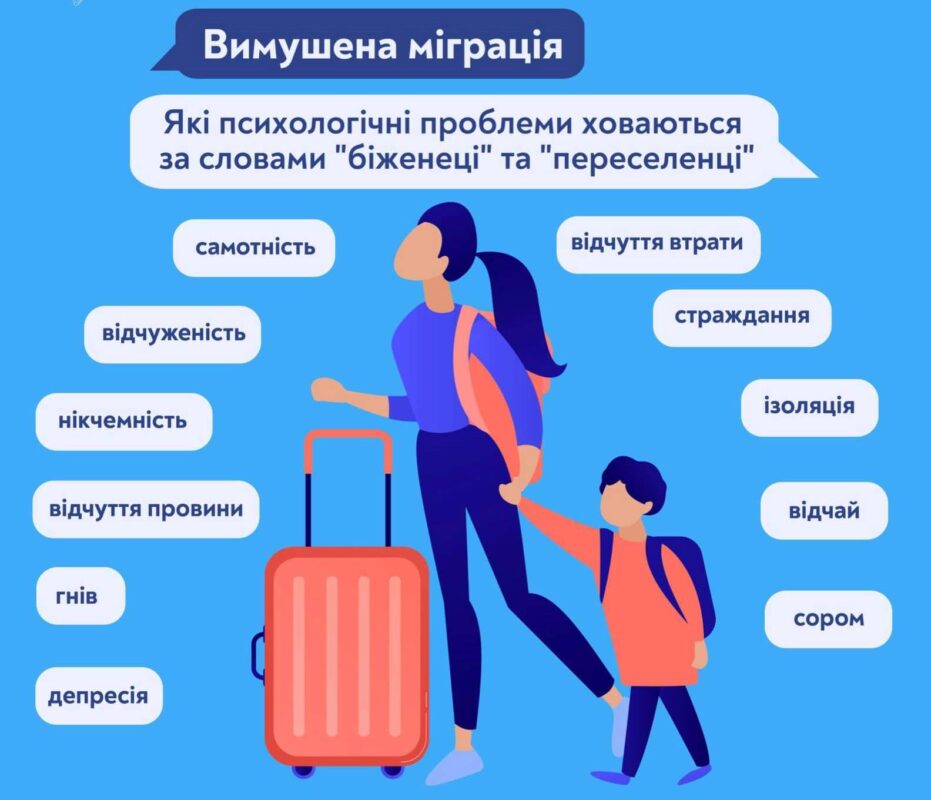 Адаптація у вимушеній іміграції